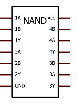 NAND IC Pinning