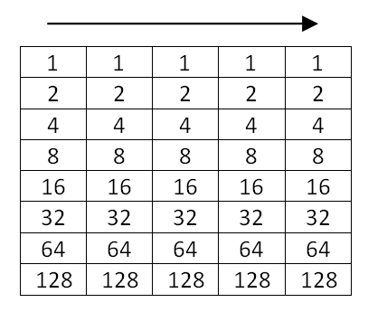 Binary Pattern Layout