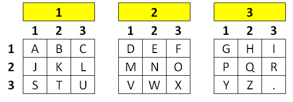 trifid cipher co-ordinate space