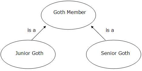inheritance diagram