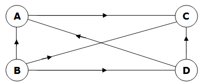 graph diagram
