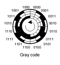 gray encoder