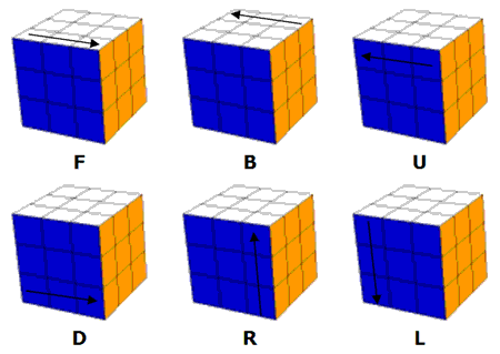 Easy Rubix Cube Algorithm