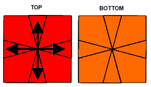 square 1 diagram