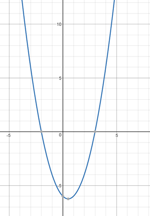 quadratic equation graph