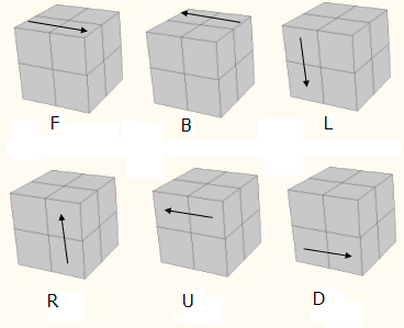 pocket cube notation