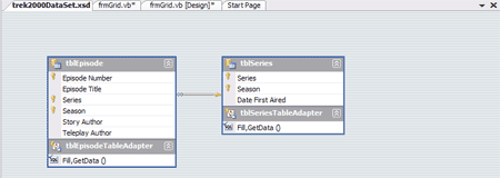 schema for the database